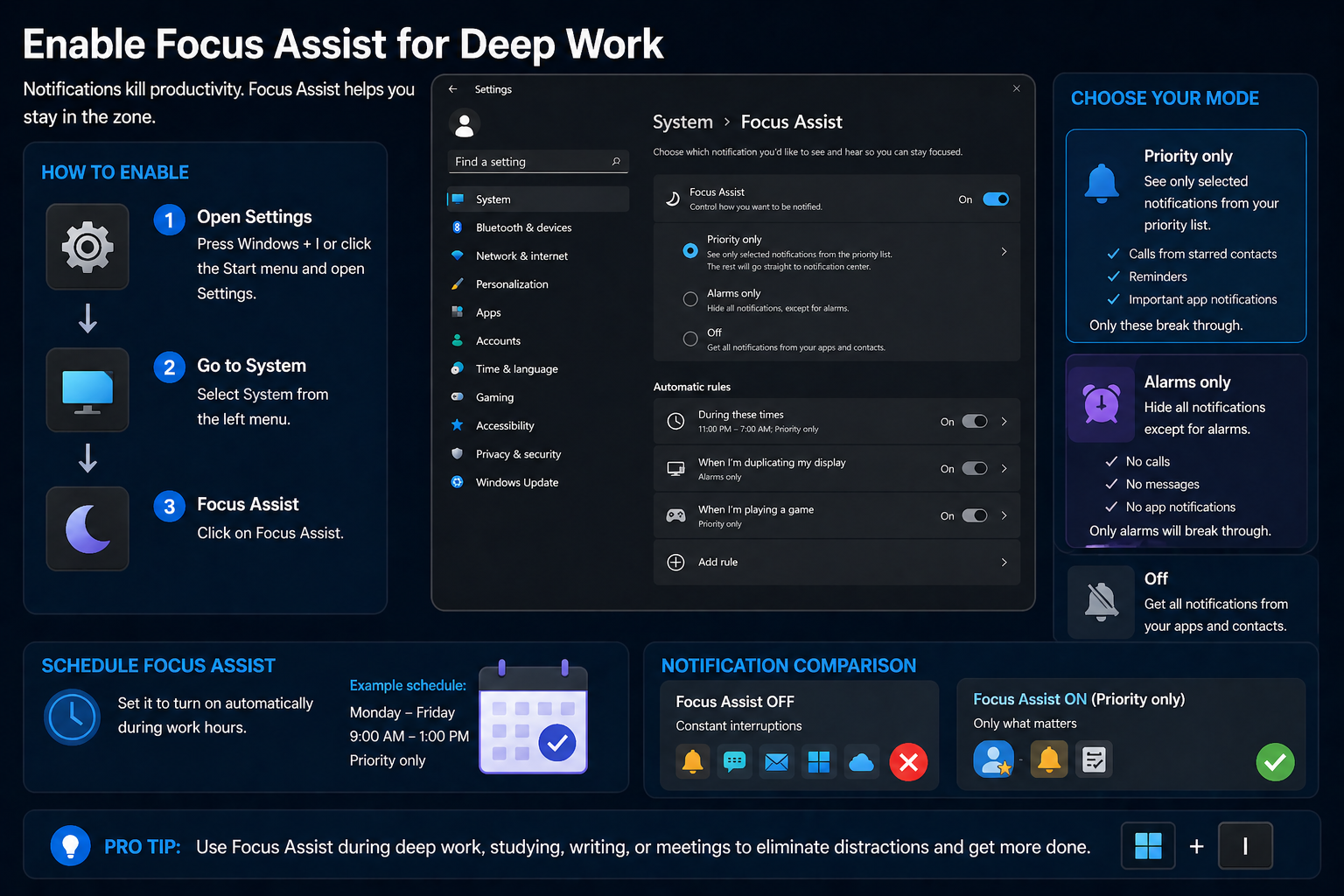 Enable Focus Assist for Deep Work Windows 11