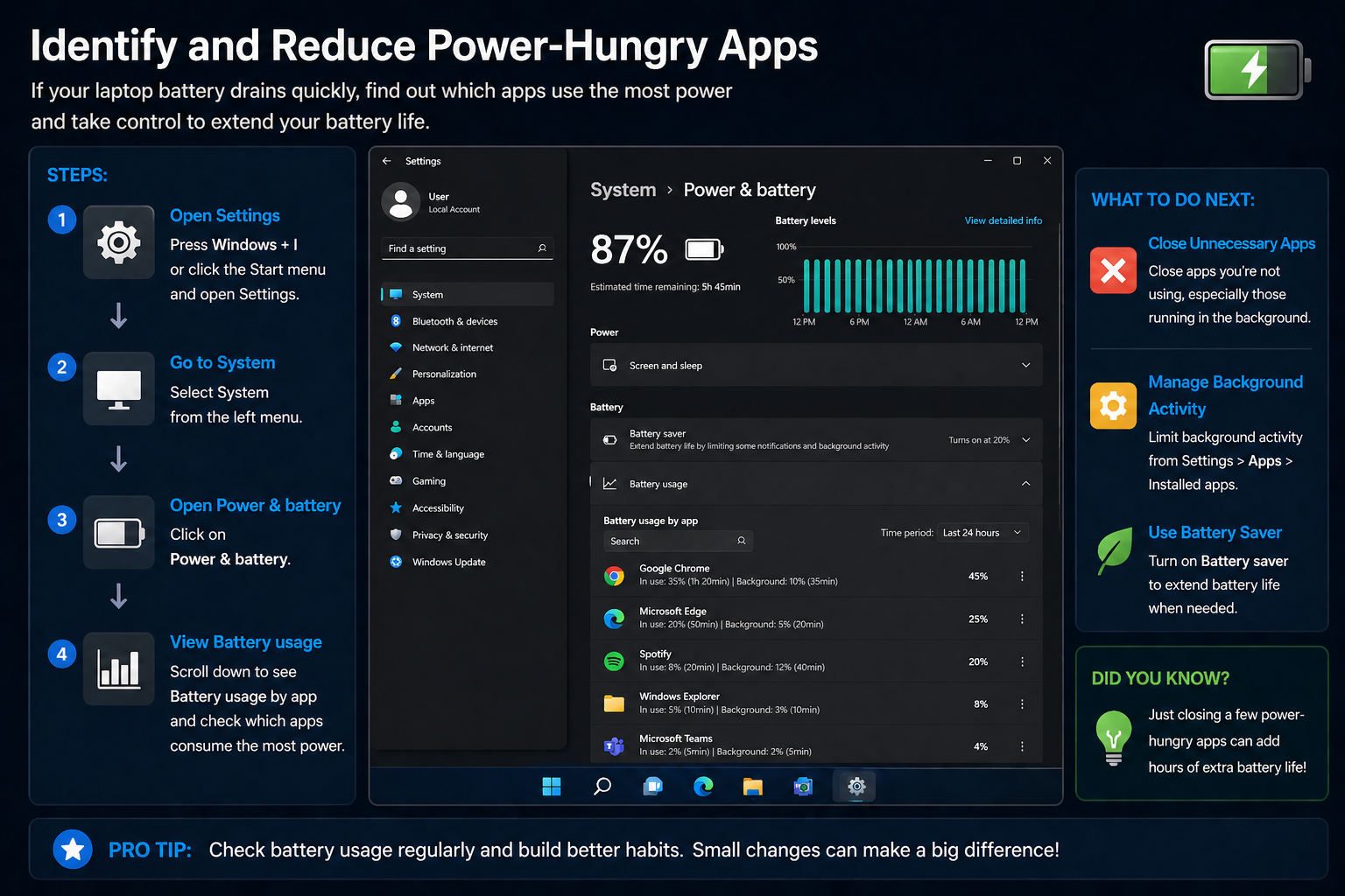 Identify and Reduce Power-Hungry Apps Windows 11