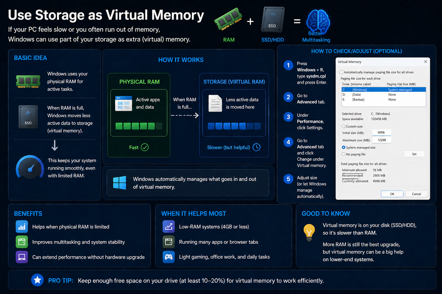 Use Storage as Virtual Memory Windows 11