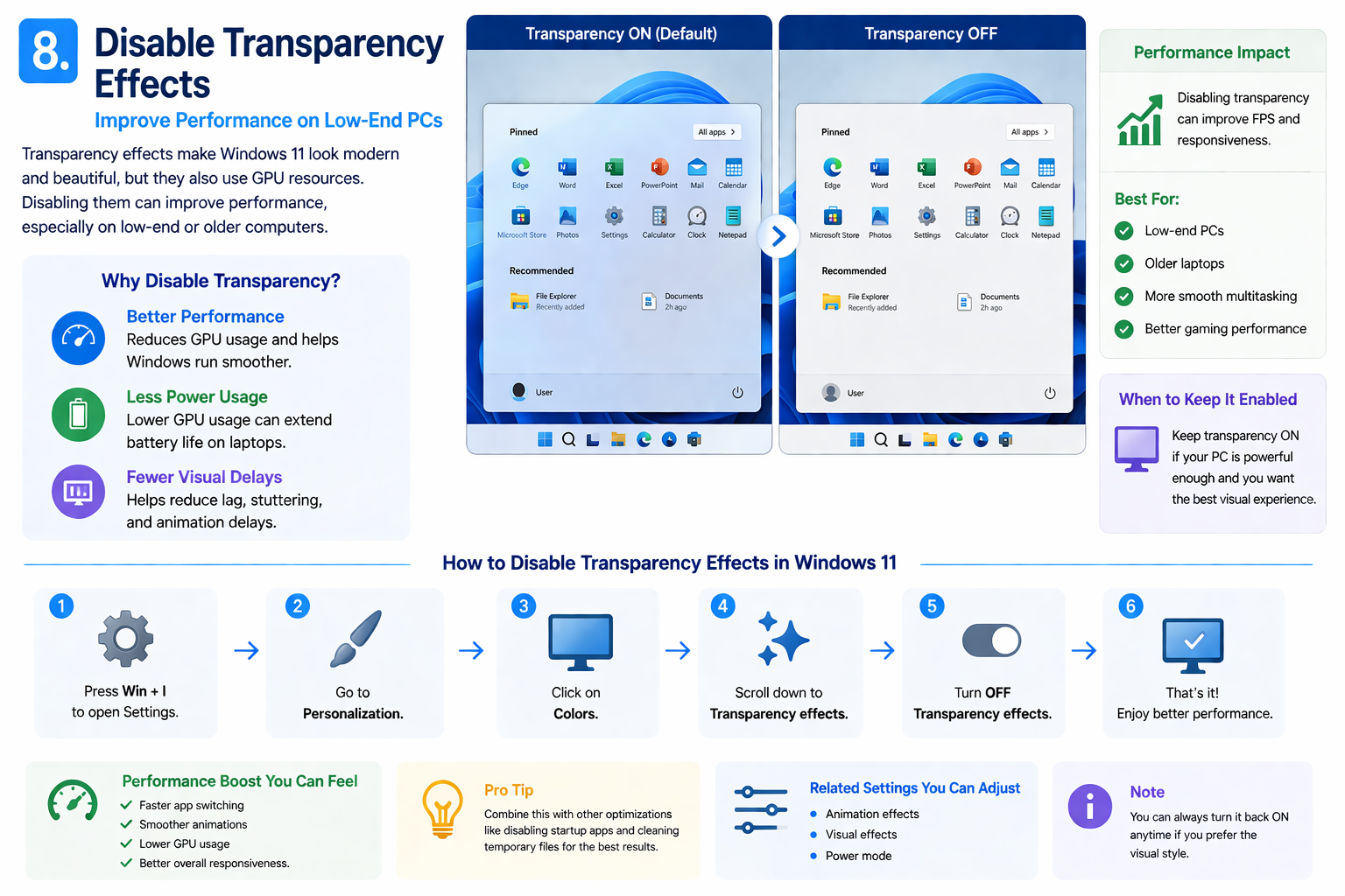 Disable Transparency Effects Windows 11